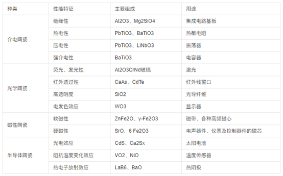 陶瓷涂料參數(shù) 陶瓷涂料參數(shù)